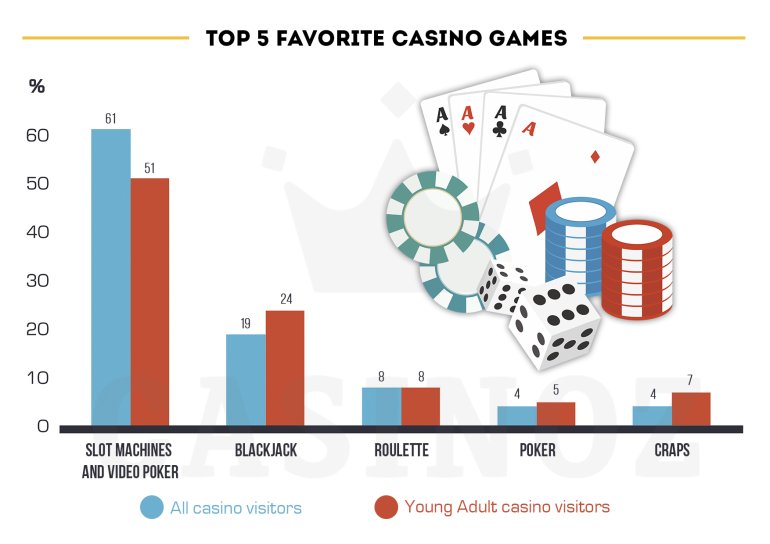 beliebteste Casinospiele
